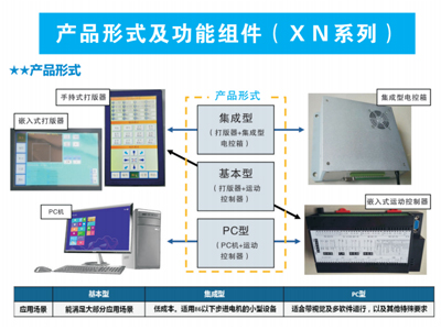 XN系列